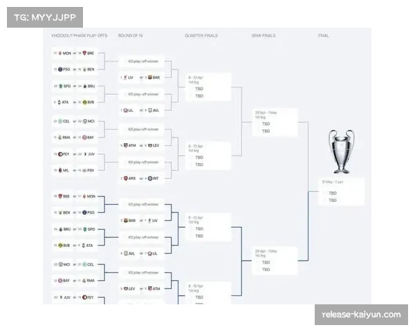 欧冠新赛制前八直通淘汰赛 球队经验与规则理解成关键因素